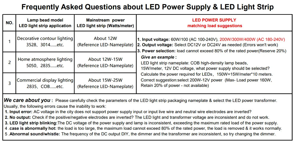 Ultra-thin silent LED power supply DC 12V 24V transformer supply 60W-400W power AC 100-265V quality ultra thin led transformers