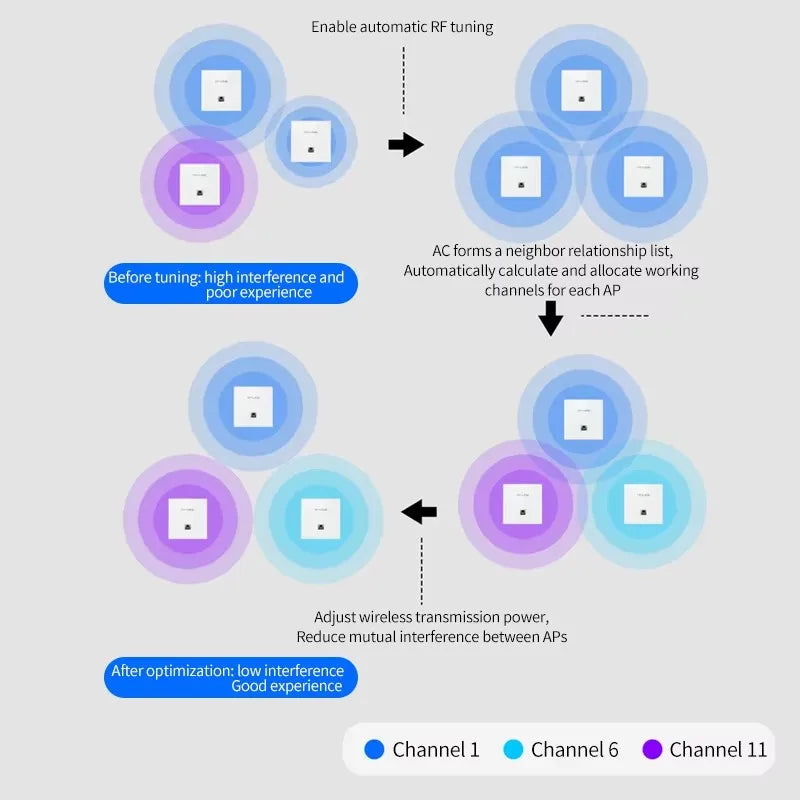 TP-LINK Silver AX3000 Dual Band Gigabit Wi Fi 6 Panel AP Router Full House WiFi 6 Easy Edition Wireless Mesh Networking PoE
