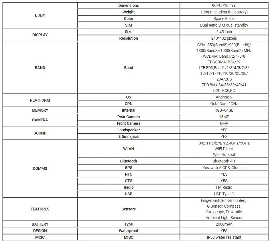 In Stock Unihertz ATOM World's Mini Rugged Smartphone 4GB 64GB Android 9 Octa Core 2.45 inch Unlocked Cellphone 2000mAh NFC