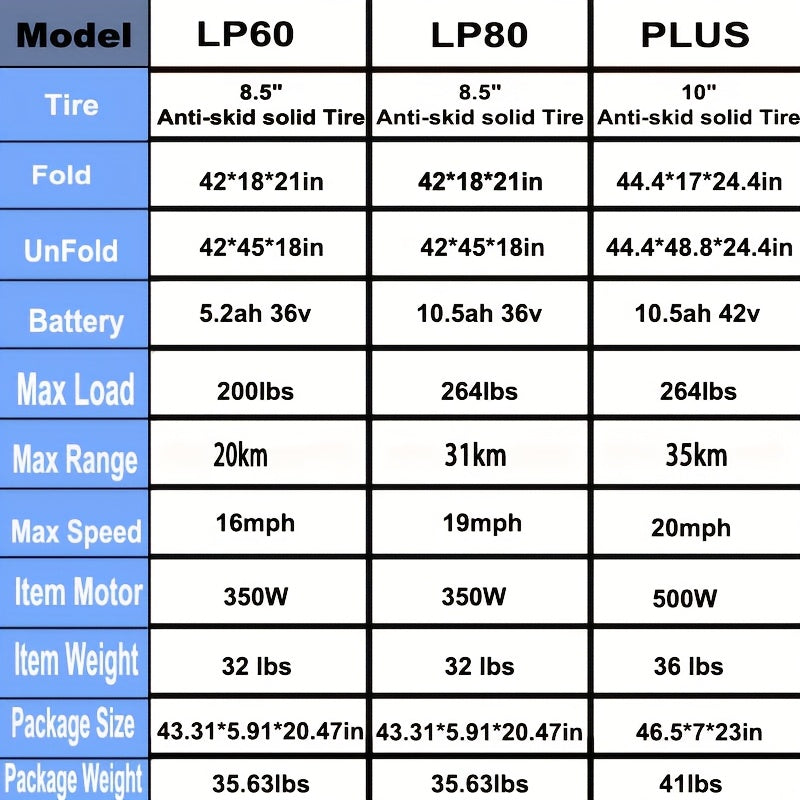 LADPED Electric Scooter | 350W 36V 5.2AH-10.5AH, 8.5" Solid Tires, 19 Mile Range, 3 Modes, High Speed, Foldable, Height Adjustable, Aluminum Alloy, Red and, Ideal for City Streets, Parks, Campus Pathways, Long