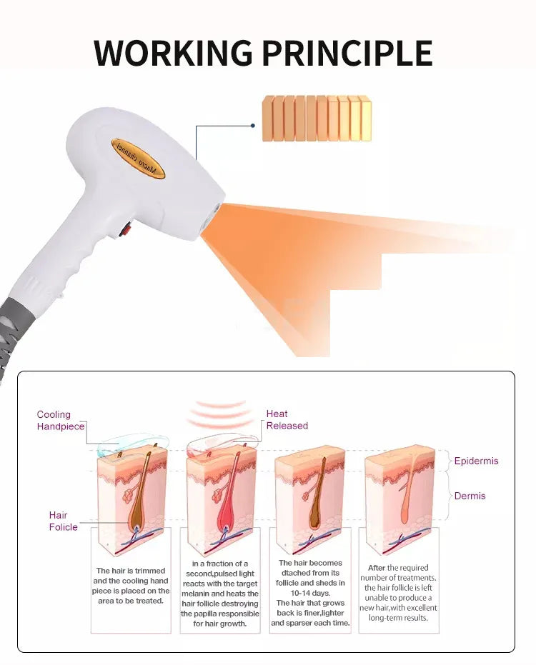 Newest 2000W 808nm diode l-aser 3 Wavelength 755 808 1064nm Hair Removal Machine Cooling Head Painless Epilator Face Body