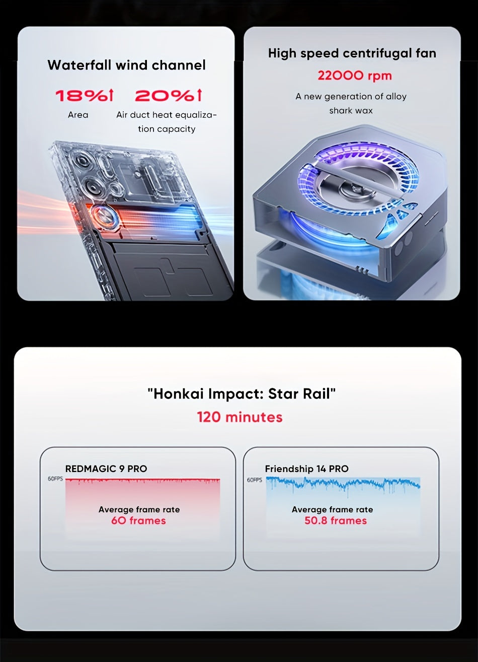 Global Version RedMagic 9 Pro 5G Smartphone Gaming Phone Snapdragon 8 Gen 3 6500mAh Battery 80W Fast Charging Esports Phone With US Charger