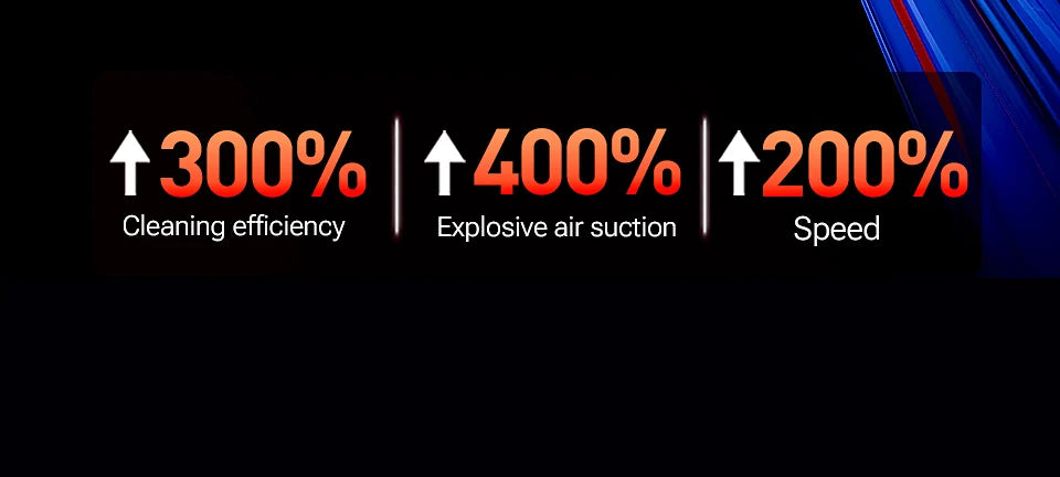 SZUK C012MAX 985000PA Mini Car Vacuum Cleaner Wireless Vacuum Cleaner Powerful Suction Handheld Portable Vacuum Cleaner for car