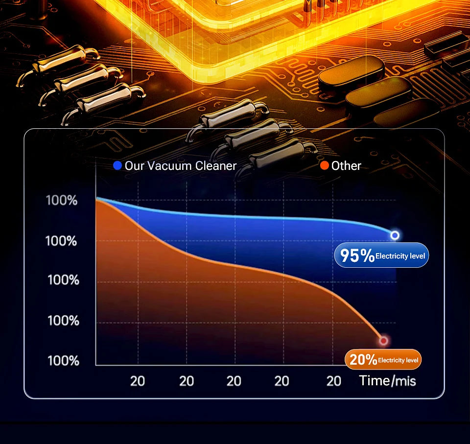 SZUK Car Vacuum Cleaner 638000PA Powerful Wireless Car Cleaner Cleaning Machine Cordless Mini HandHeld Portable Vacuum Cleaner