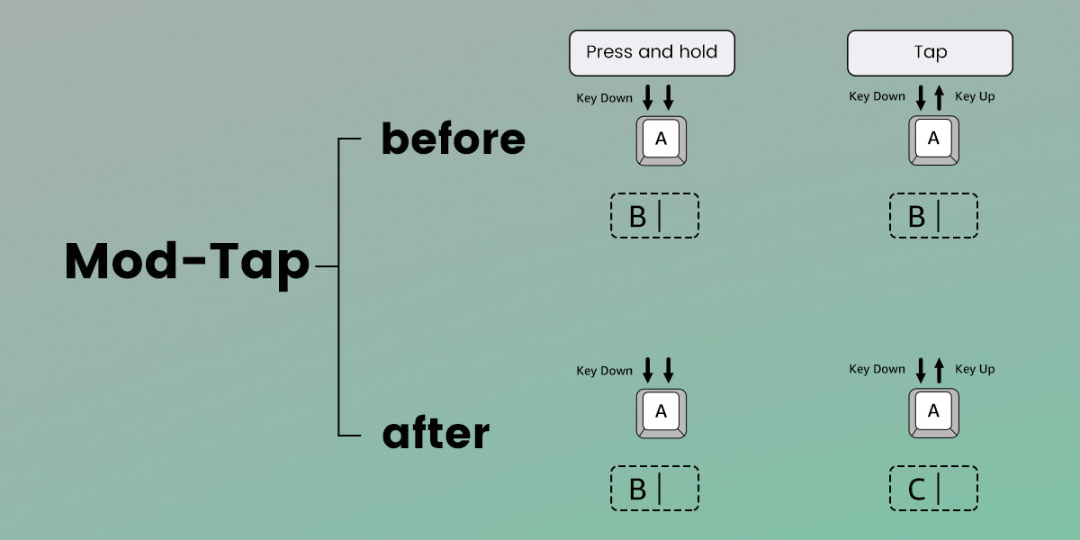Akko MonsGeek FUN68 FUN60 PRO&MAX  HE Magnetic Keyboard 60% 65%Gaming Keyboards Rapid Trigger 8K Custom Keyboard Gamer Esports