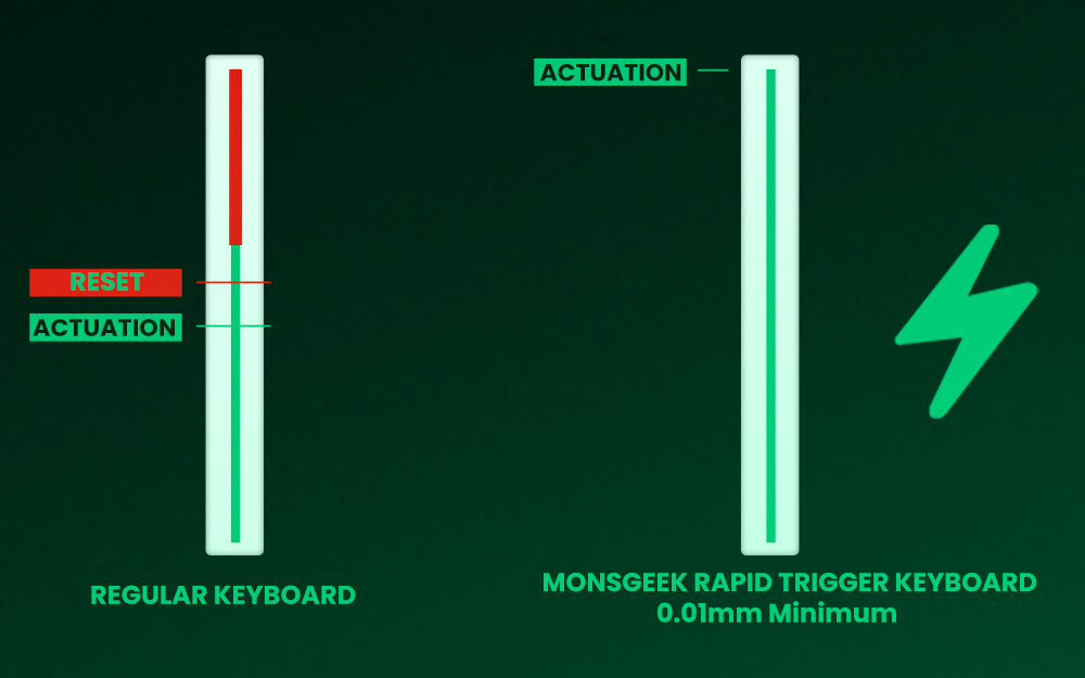 Akko MonsGeek FUN68 FUN60 PRO&MAX  HE Magnetic Keyboard 60% 65%Gaming Keyboards Rapid Trigger 8K Custom Keyboard Gamer Esports