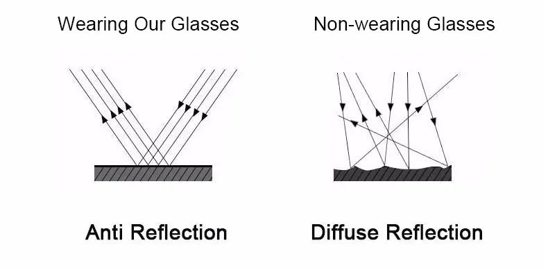 Photochromic Progressive Reading Glasses Multifocal Chameleon Sunglasses Men Women Anti Blue Ray For Computer Work Eyewear Frame