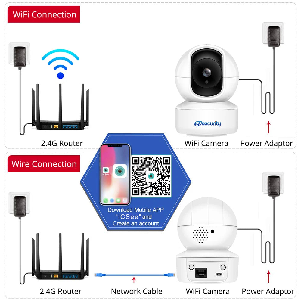 5MP 2.4/5G Wifi Camera with LAN Indoor Human Detect & Tracks Baby Camera Smart Home Security 2-way Audio Night Vision PTZ Camera