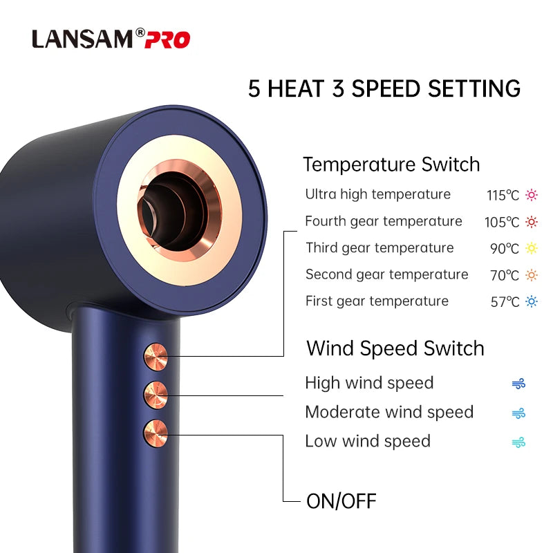 High-End Blue Color 110000RPM Brushless Motor Hair Dryer with 400 Million Negative Ions Hollow Design for Multi-Style for Hotels