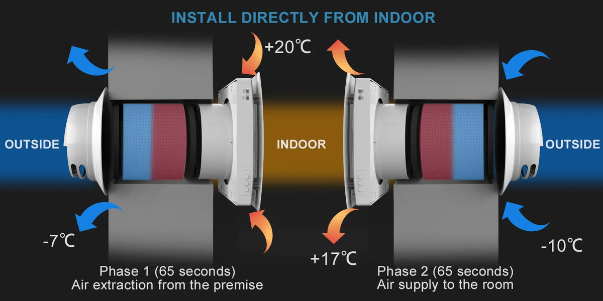Decentralized Ventilation With Heat Recovery Unit Air Recuperator For Sigle Room Fresh Air