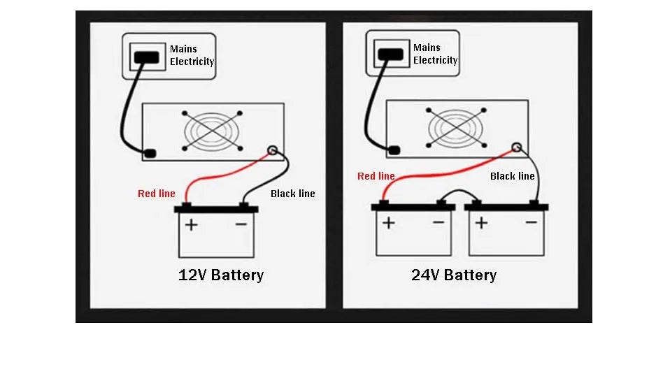 XW-1 Battery Charger Baby Car Toy Car Charger Motorcycle 6V12V