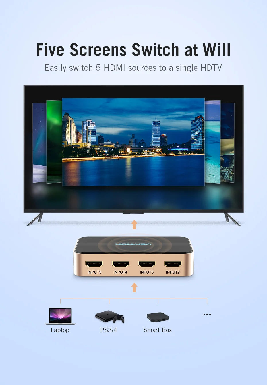 Vention HDMI Splitter 5 Input 1 Output HDMI Switch 5x1 for XBOX 360 PS4 Smart Android HDTV 4K 5 in 1 out HDMI Switcher Adapter