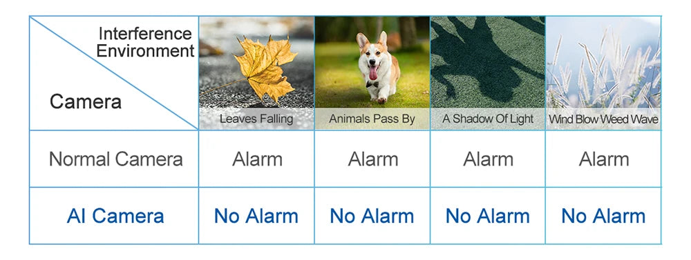 MISEC HD 4MP PTZ Wifi Wireless IP Camera Outdoor Human Detect  Two Way Communication Security Surveillance  Color Night Vision