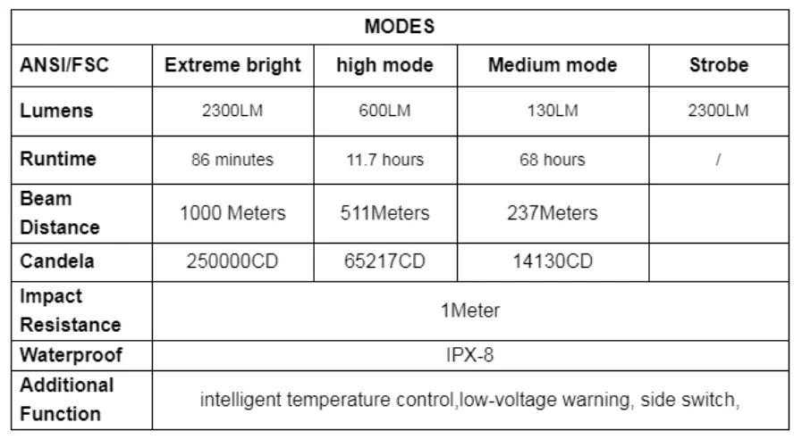 Trustfire T70 High Power Led Flashlights 1KM Long Range 2300LM Ultra Powerful Outdoor Torch Light for Hunting with Remote Switch