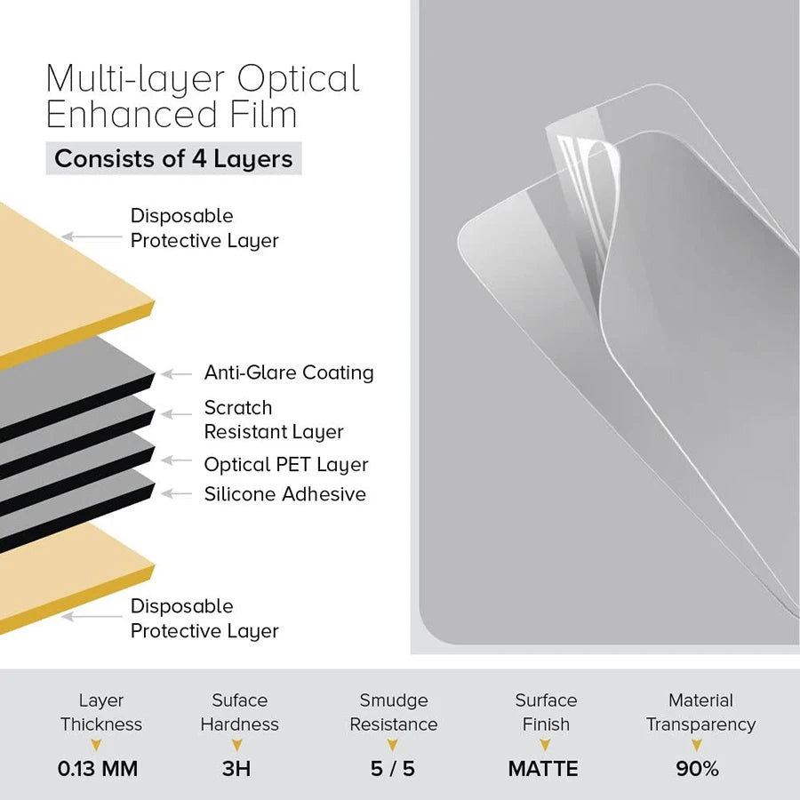 3PCS Matte Hydrogel Film  for Huawei P50 P40 P30 Lite Pro 5G TPU Screen protector for Huawei Mate 40 30 20 Pro Lite Pro films