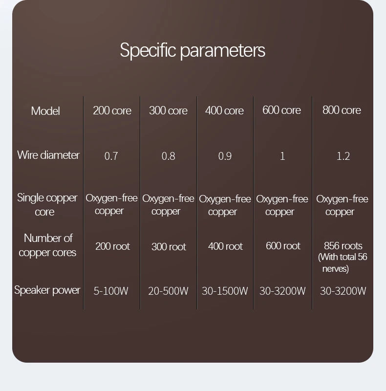 HUALIWEN DIY HIFI Audio Cable Oxygen Free Pure Copper Speaker Cable For Car Audio Home Theater Audio Wire Soft Touch Cable