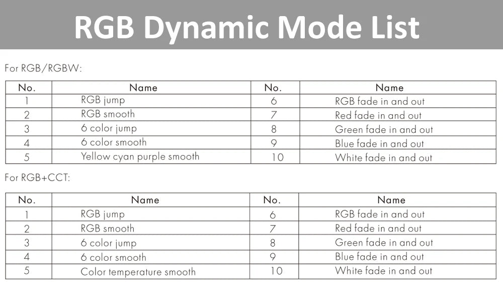 MJJC Tuya Smart Life LED RGBCCT Controller DC 12V 24V 5 in 1 Dimmer 2.4G RF Wireless Remote LED Strip Light work with Alice WT5