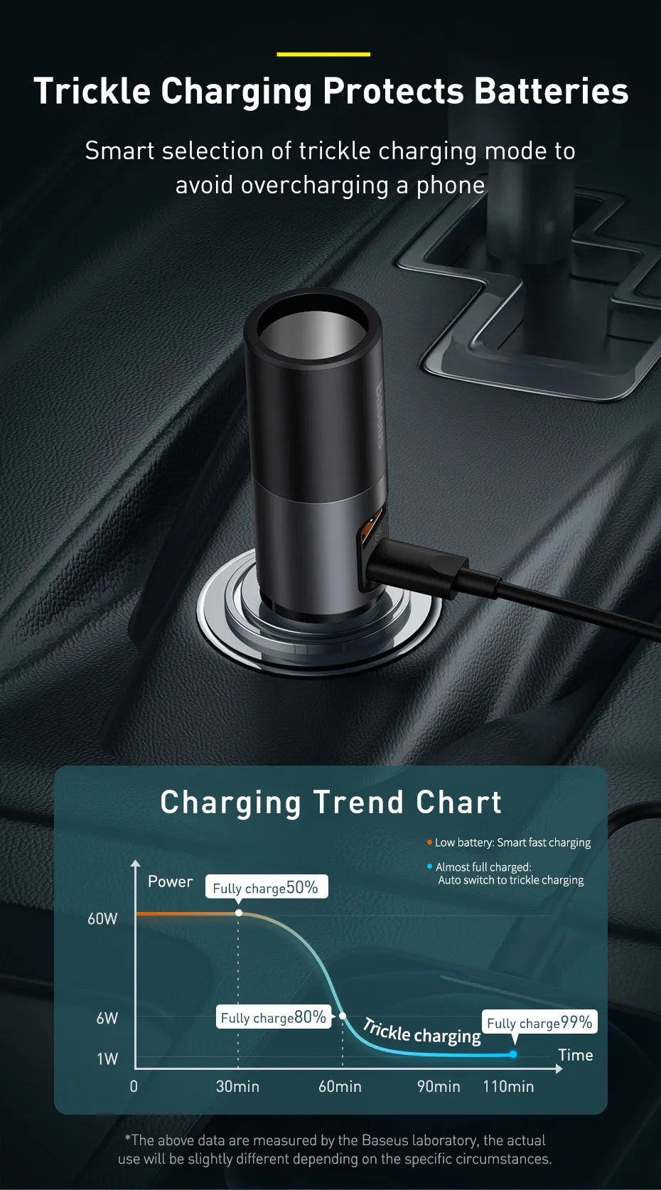 Baseus 120W Car Phone Charger Quick Charge QC 4.0 3.0 Dual USB Type C Expand Charger Adapter For iPhone Xiaomi Samsung Huawei