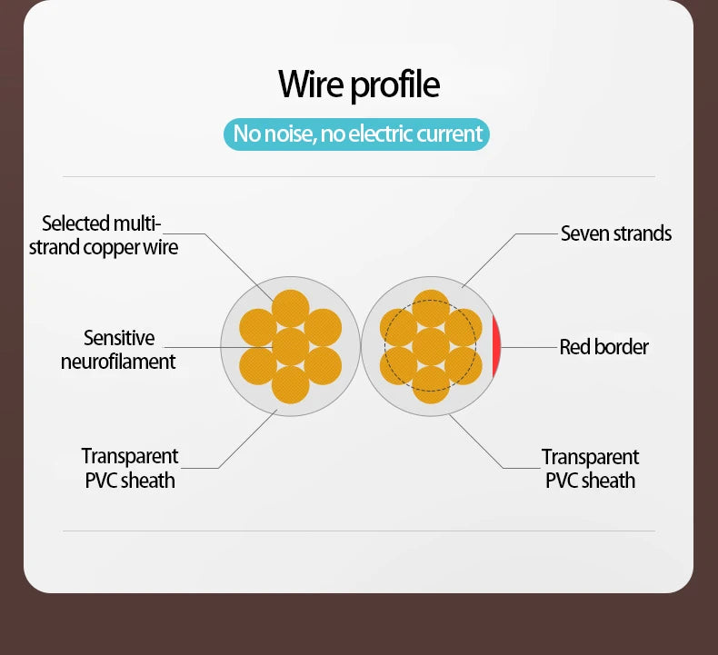HUALIWEN DIY HIFI Audio Cable Oxygen Free Pure Copper Speaker Cable For Car Audio Home Theater Audio Wire Soft Touch Cable