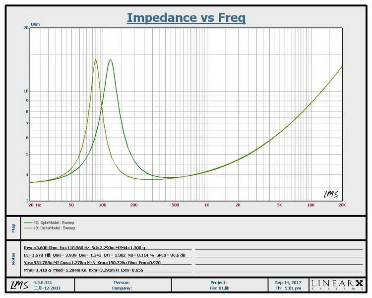 KYYSLB 20W 4-8Ohm 2.5 Inch Full Frequency Speakers Driver Unit HIFI High Sensitivity Home Audio Amplifier Speaker Unit