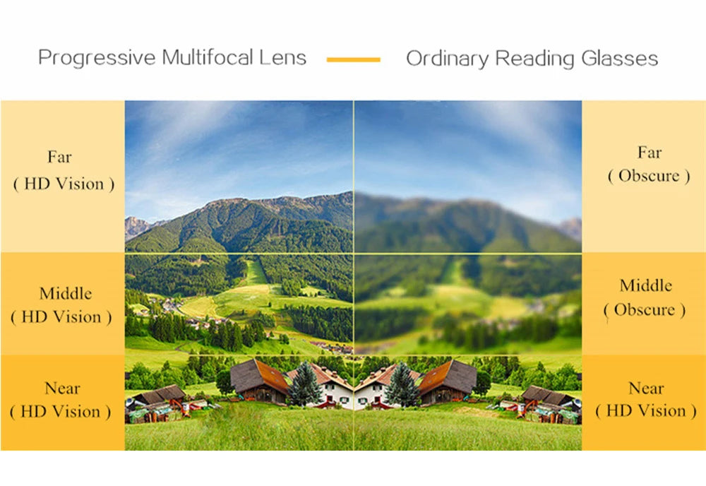 IENJOY Intelligent Multifocal Progressive Reading Glasses Half Frame Dual-use Anti-Blue Light  Automatic Adjustment Eyewear