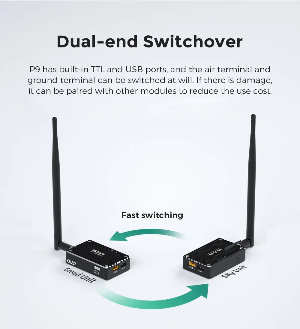 Hot Sales CUAV New Design P9 Radio Telemetry Ground End Package for FPV Data Transmission Station