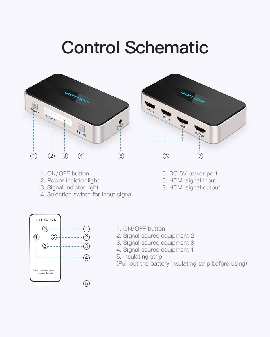 Vention HDMI Splitter 5 Input 1 Output HDMI Switch 5x1 for XBOX 360 PS4 Smart Android HDTV 4K 5 in 1 out HDMI Switcher Adapter