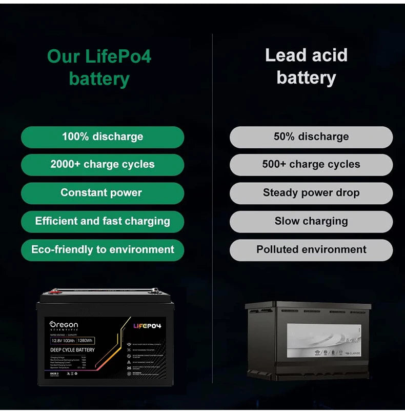 Rechargeable Deep Cycle 12V 100AH 4 Series and 4 Parallel 48v 400Ah Lifepo4 Lithium Ion Battery Solar 12 Volt