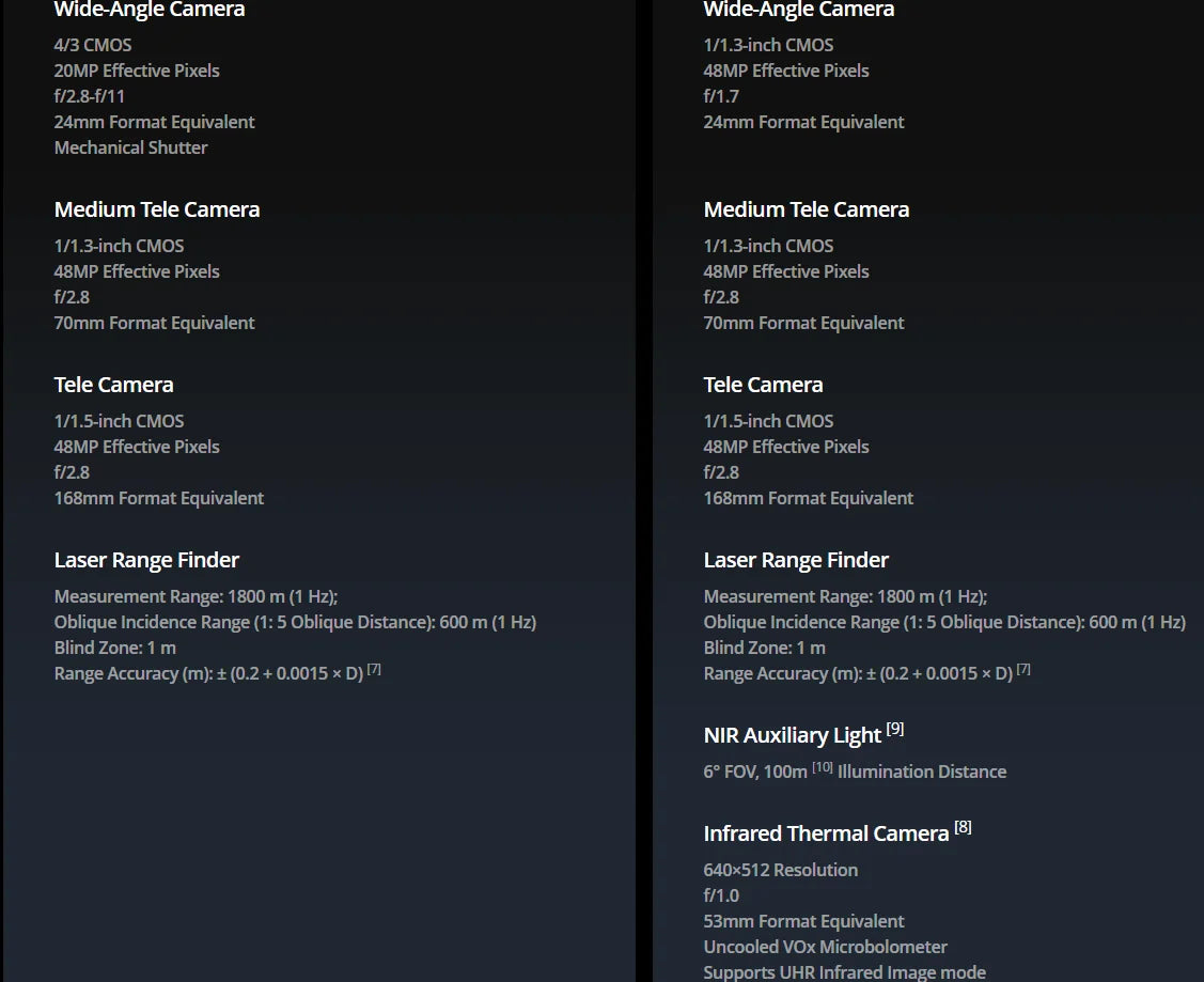 Original New Trend Matrice 4TD Commercial Drones Flagship Combo Worry-Free New Product