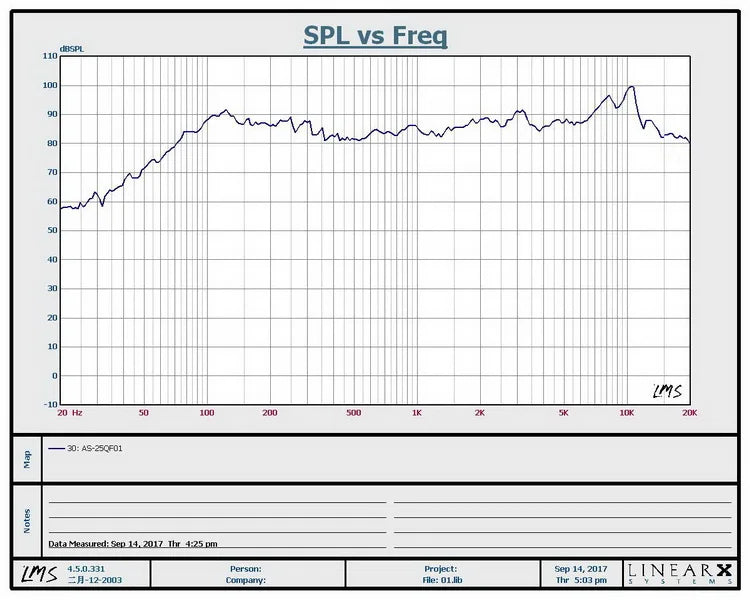 KYYSLB 20W 4-8Ohm 2.5 Inch Full Frequency Speakers Driver Unit HIFI High Sensitivity Home Audio Amplifier Speaker Unit