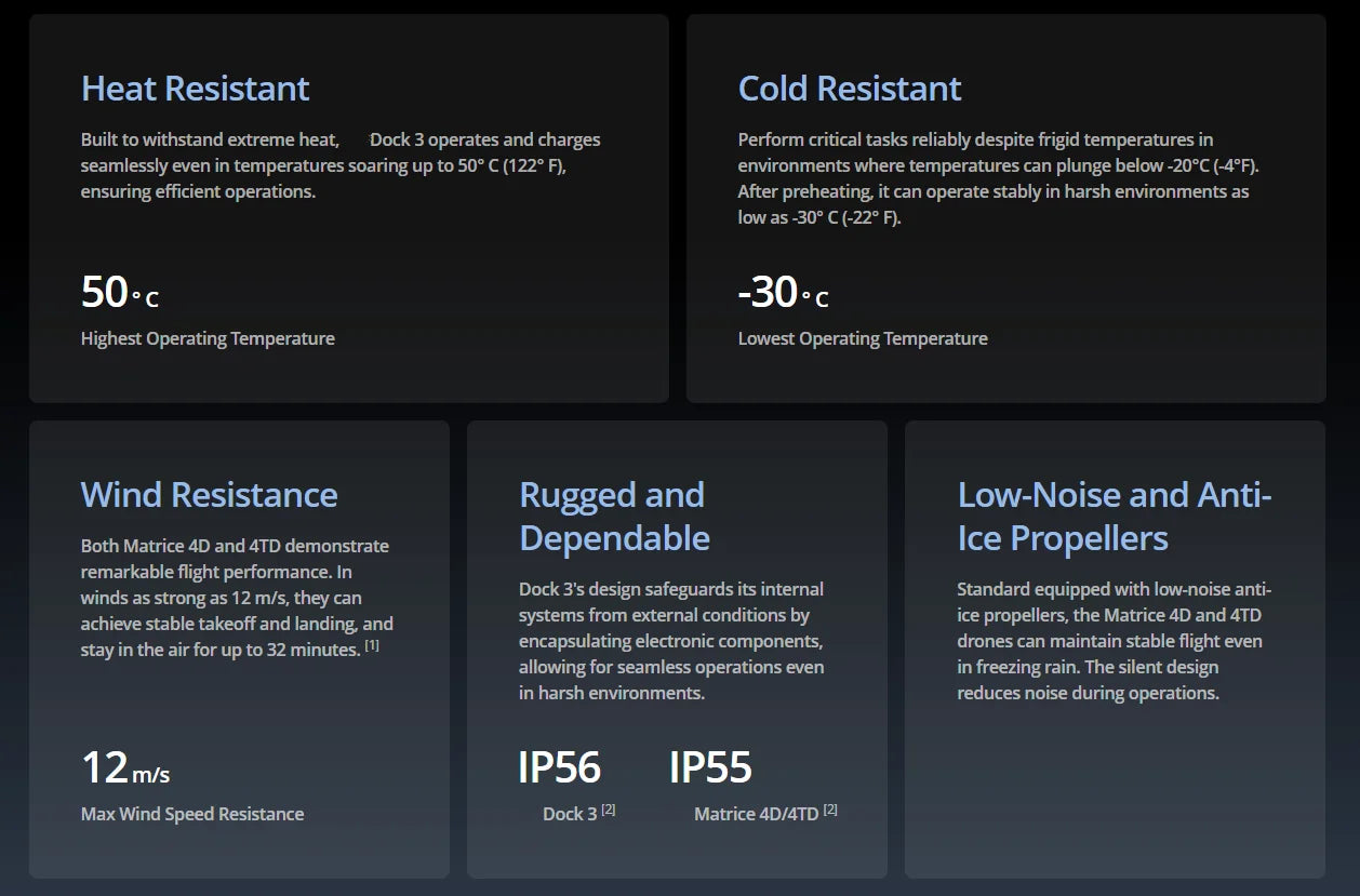 Original New Trend Matrice 4TD Commercial Drones Flagship Combo Worry-Free New Product