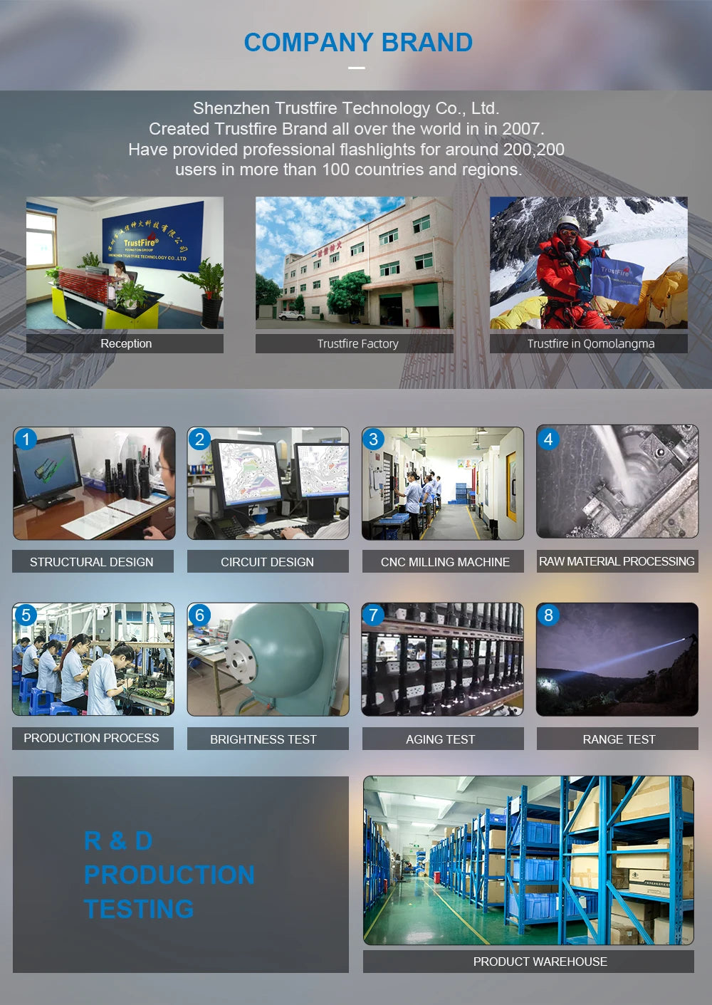 Trustfire T70 High Power Led Flashlights 1KM Long Range 2300LM Ultra Powerful Outdoor Torch Light for Hunting with Remote Switch