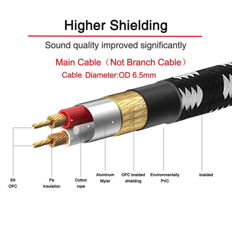 Bochara Braided 3.5mm Stereo Jack  TRS to Dual XLR Male OFC Aux Audio Cable Foil+Braided Shielded 1.5m 3m 5m