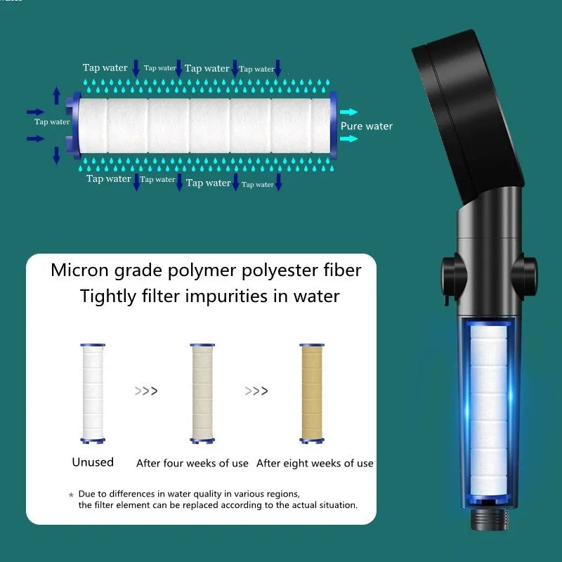 Filter Rainfall Shower Head SPA Bathroom ABS Chrome Water Saving High Pressure Handheld Shower Head