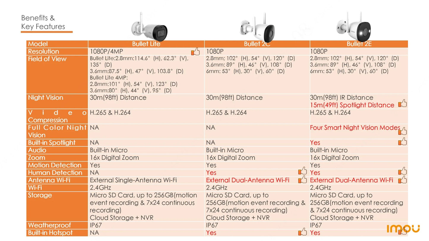 IMOU Bullet Security Camera 2.4GHz WiFi IP Camera Outdoor with IP67 Wi-Fi 6 Surveillance Camera Human Detection 24/7 Recording