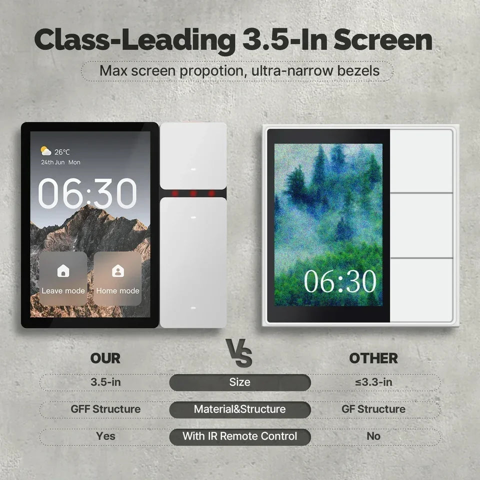MOES Tuya WiFi 3.5-inch Full HD Smart Control Panel Screen 3 Relays 3 Physical Buttons OLED Android ABS Built-in IR Remote