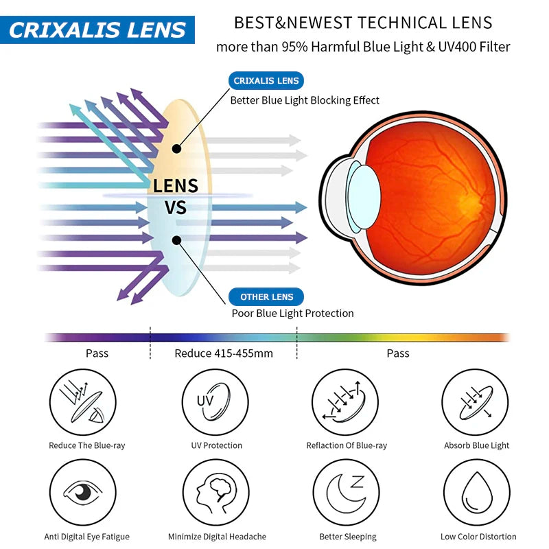 CRIXALIS Square Multifocal Progressive Reading Glasses Men Fashion With Diopters Anti-glare Computer Eyeglasses Women UV400