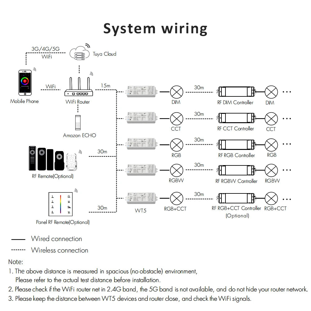 MJJC Tuya Smart Life LED RGBCCT Controller DC 12V 24V 5 in 1 Dimmer 2.4G RF Wireless Remote LED Strip Light work with Alice WT5