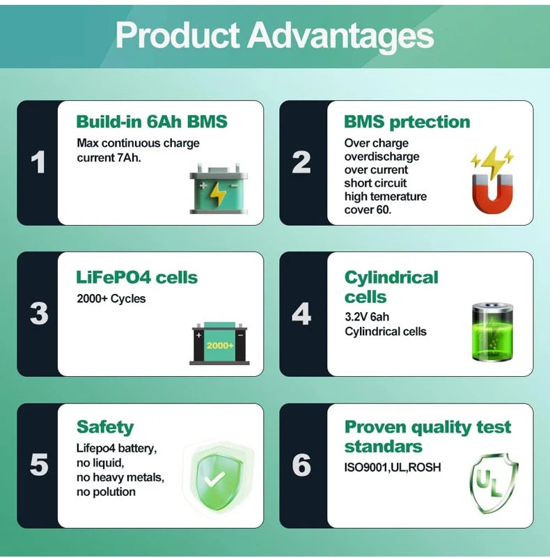 Rechargeable Deep Cycle 12V 100AH 4 Series and 4 Parallel 48v 400Ah Lifepo4 Lithium Ion Battery Solar 12 Volt