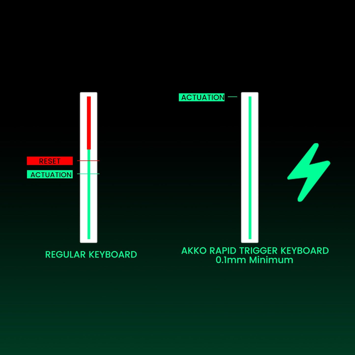 Akko MonsGeek FUN68 FUN60 PRO&MAX  HE Magnetic Keyboard 60% 65%Gaming Keyboards Rapid Trigger 8K Custom Keyboard Gamer Esports