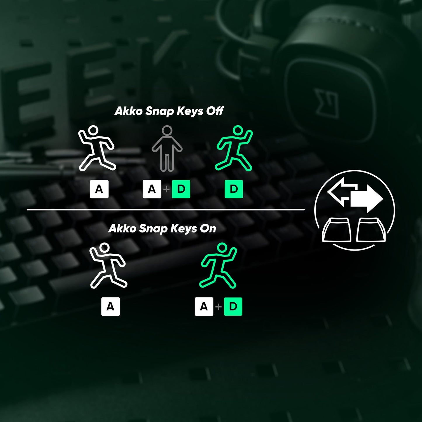 Akko MonsGeek FUN68 FUN60 PRO&MAX  HE Magnetic Keyboard 60% 65%Gaming Keyboards Rapid Trigger 8K Custom Keyboard Gamer Esports