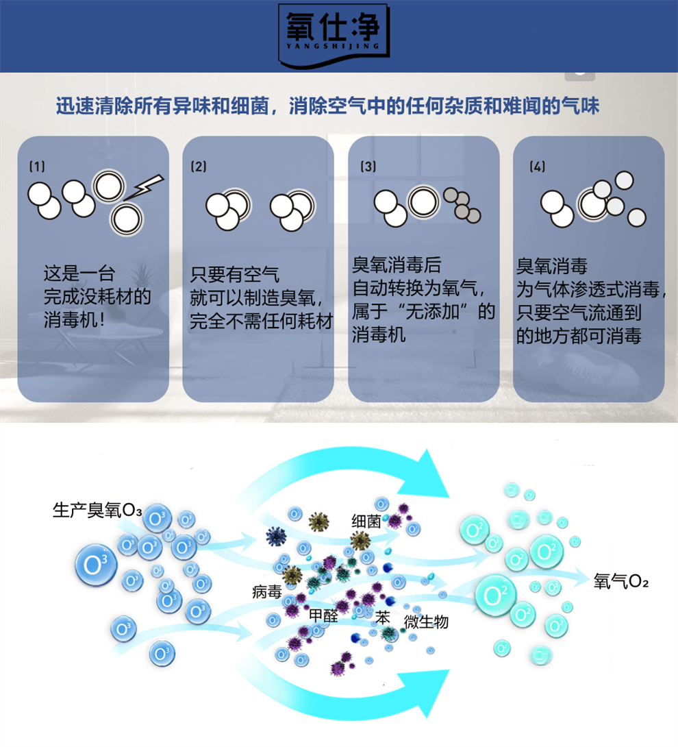 Ozone Sterilizer Small For Home Car Air Sterilization Space Purification Formaldehyde Removal Odor Removal Ozone Generator