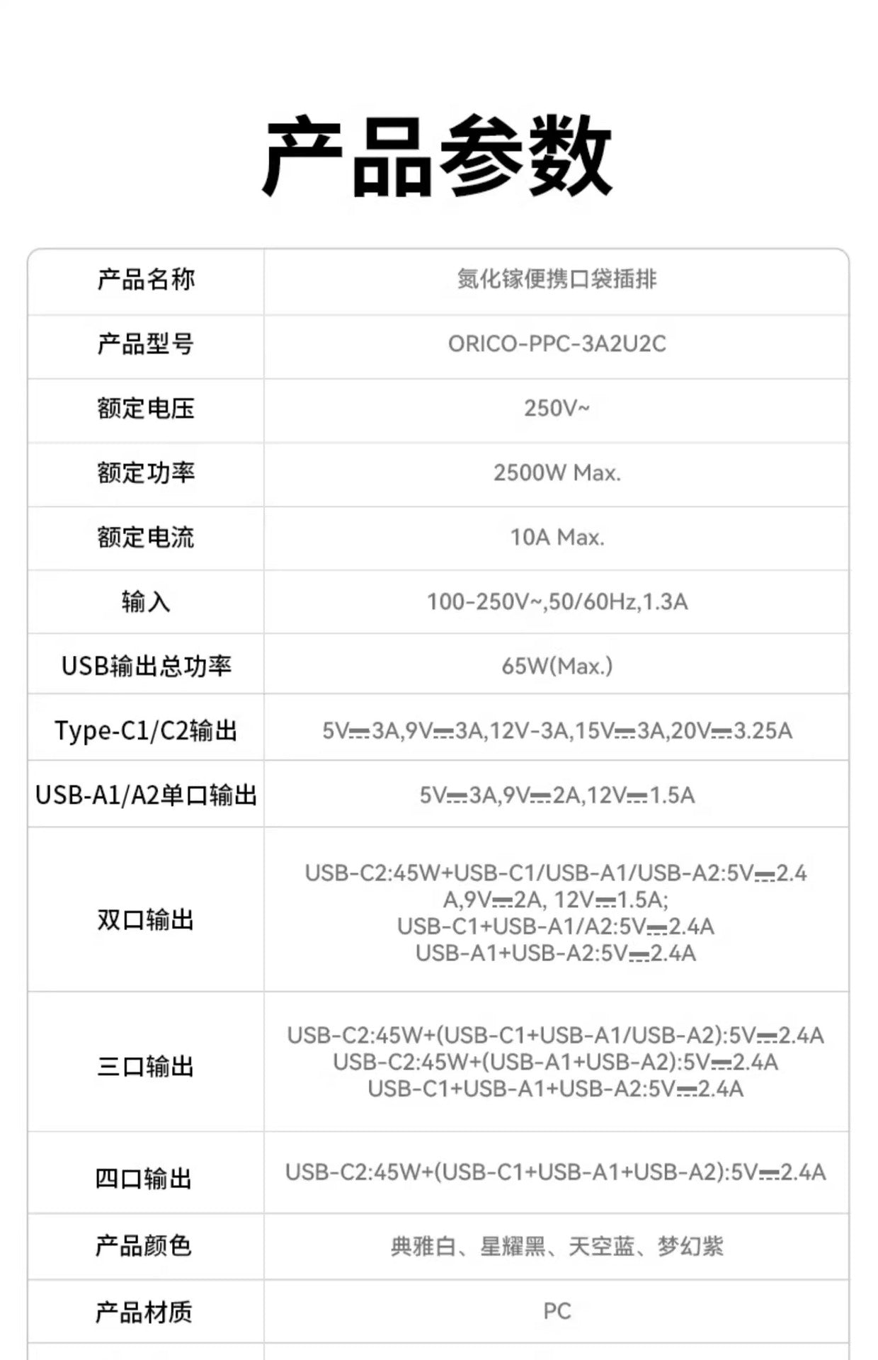 65W GaN Fast Charging Power Strip 7-in-1 Multi USB-A/C Port for Phone Laptop with Overcharge Protection Portable Travel Adapter