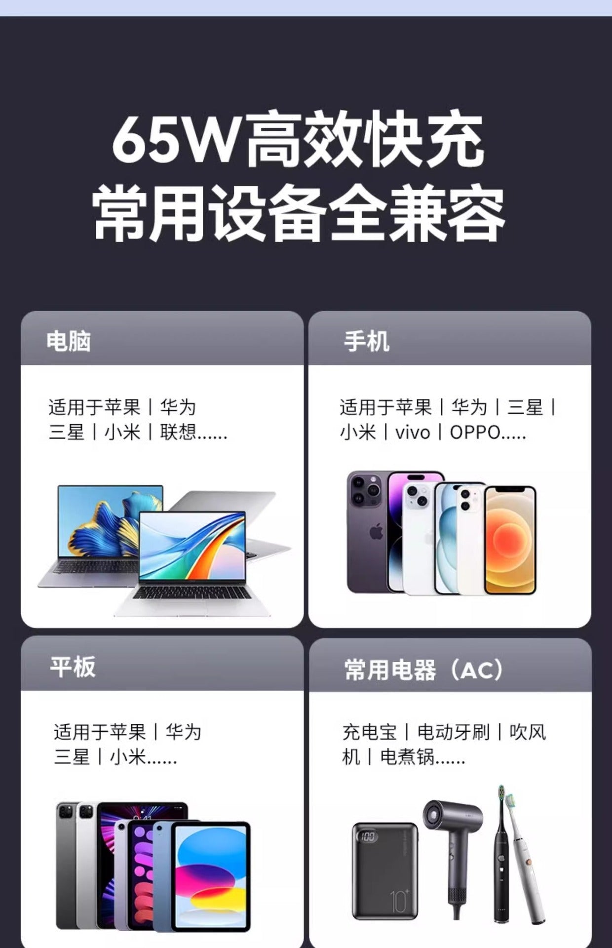 65W GaN Fast Charging Power Strip 7-in-1 Multi USB-A/C Port for Phone Laptop with Overcharge Protection Portable Travel Adapter