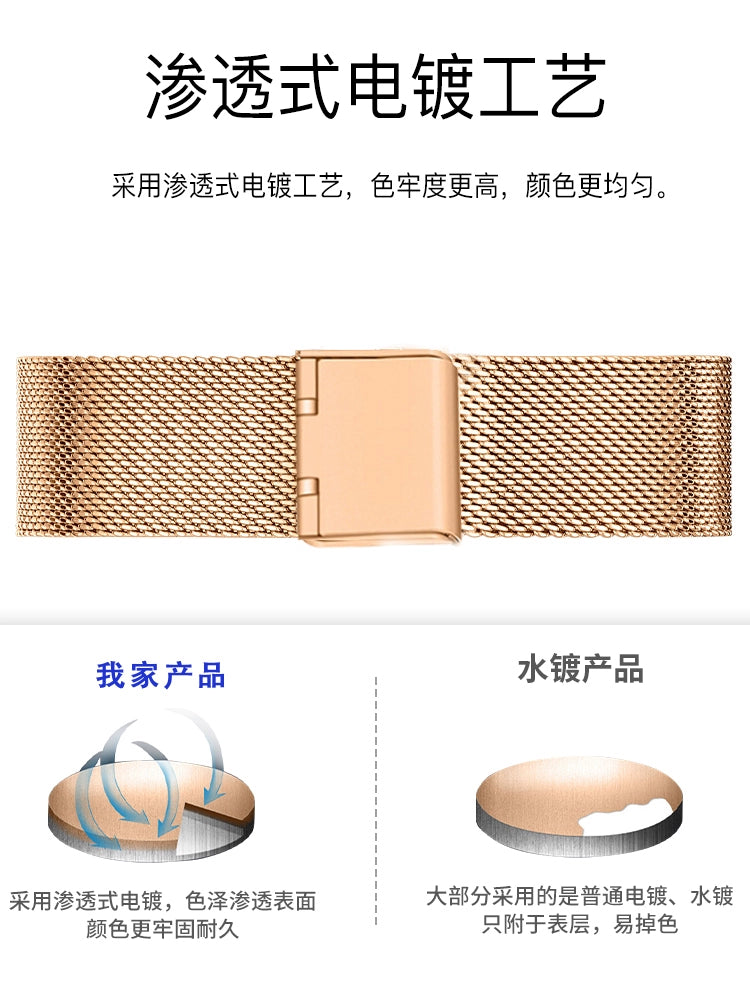 Suitable for Lenovo Smart Watch Strap L-SWAW101 Metal Watch Bracelet Lenovo Watch Fit Smart Watch Sports Watch F101 Stainless Steel Milan Strap