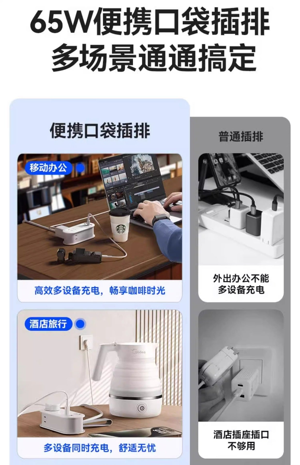 65W GaN Fast Charging Power Strip 7-in-1 Multi USB-A/C Port for Phone Laptop with Overcharge Protection Portable Travel Adapter