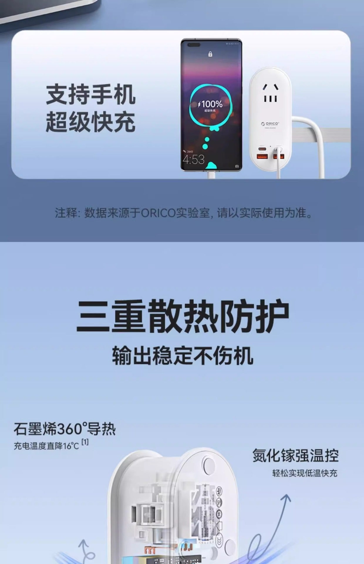 65W GaN Fast Charging Power Strip 7-in-1 Multi USB-A/C Port for Phone Laptop with Overcharge Protection Portable Travel Adapter