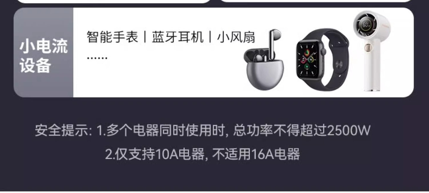 65W GaN Fast Charging Power Strip 7-in-1 Multi USB-A/C Port for Phone Laptop with Overcharge Protection Portable Travel Adapter