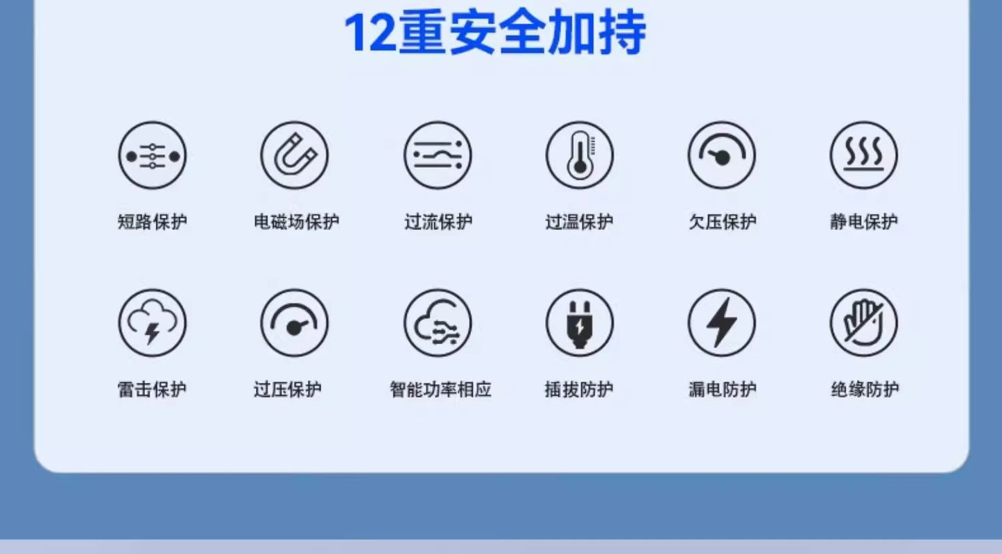 65W GaN Fast Charging Power Strip 7-in-1 Multi USB-A/C Port for Phone Laptop with Overcharge Protection Portable Travel Adapter