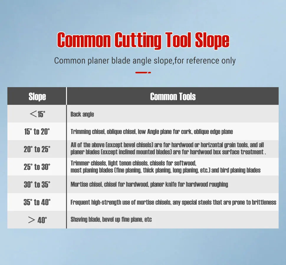 Knife Sharpening Tools - Sharpening Stone Aids For Woodworking